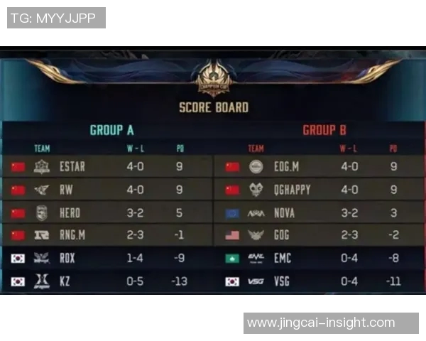 王者荣耀灵活性排行榜揭晓EDG荣登第五名引发热议